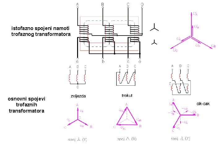 istofazno spojeni namoti trofaznog transformatora osnovni spojevi trofaznih transformatora 