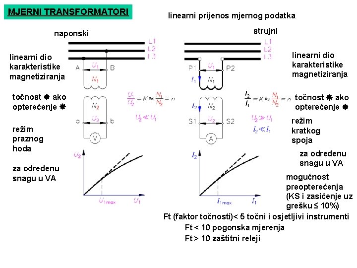 MJERNI TRANSFORMATORI naponski linearni prijenos mjernog podatka strujni linearni dio karakteristike magnetiziranja točnost ako
