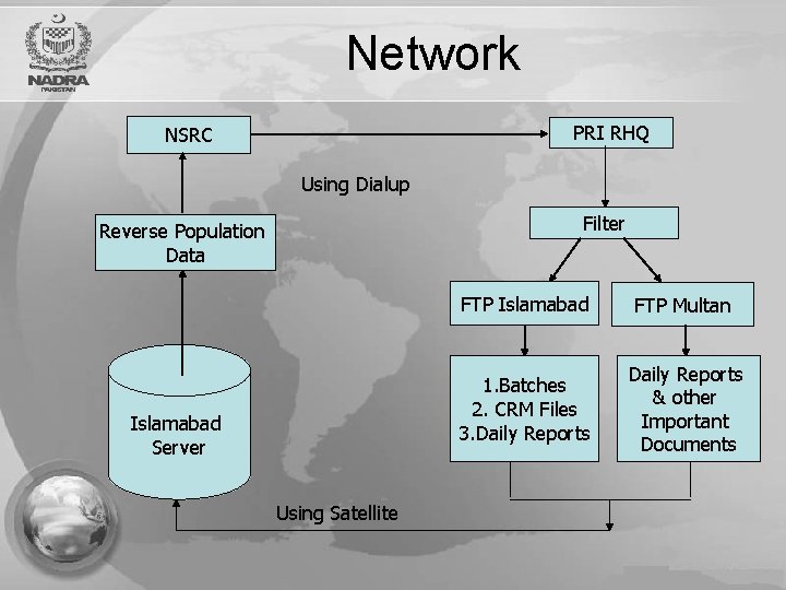 Network PRI RHQ NSRC Using Dialup Filter Reverse Population Data Islamabad Server Using Satellite