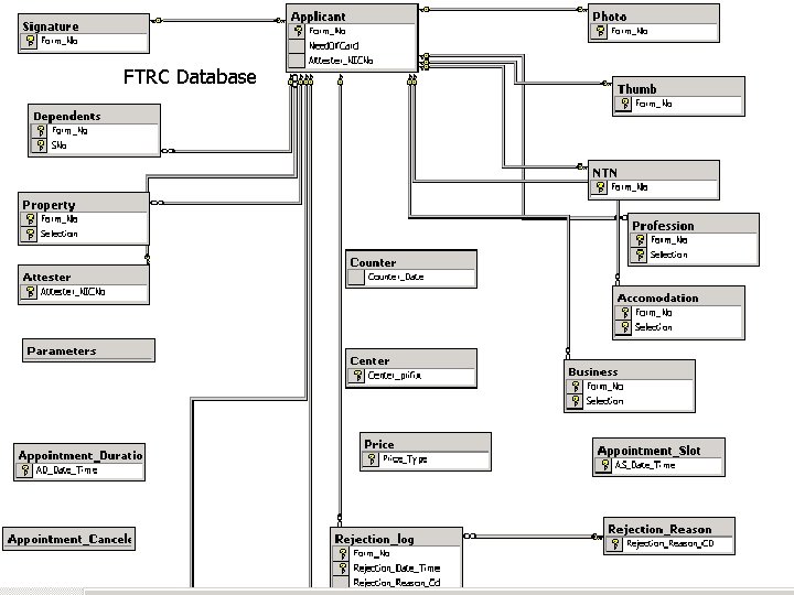 FTRC Database 