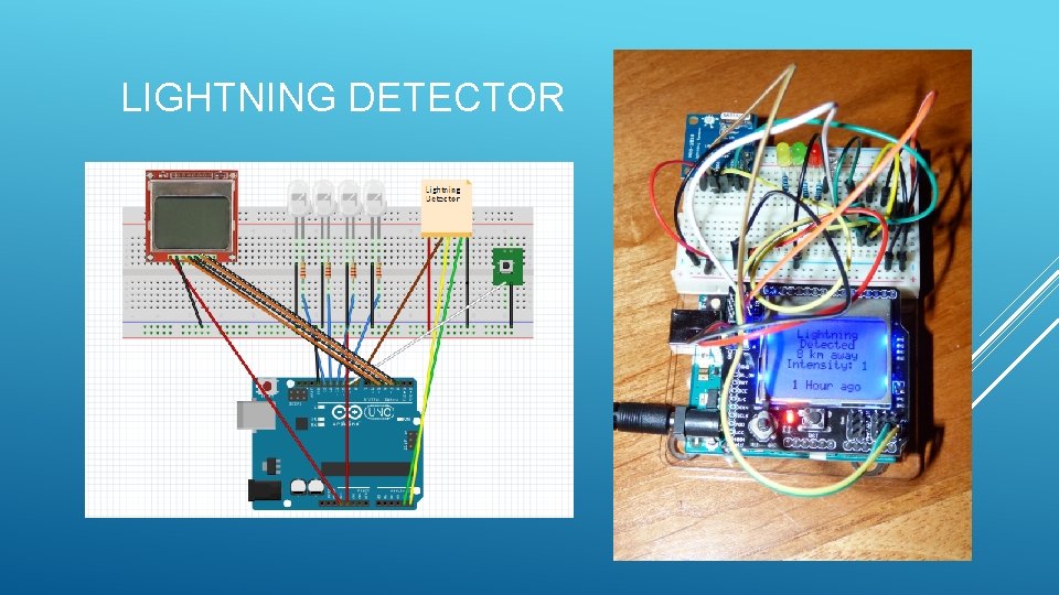 LIGHTNING DETECTOR LIGHTNING DETECTOR