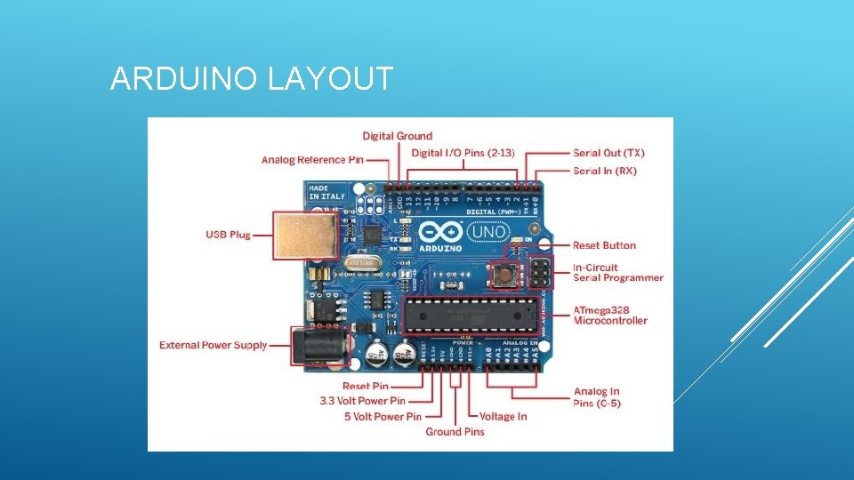 ARDUINO LAYOUT ARDUINO LAYOUT