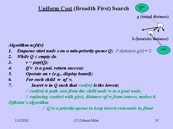 Uniform Cost (Breadth First) Search SOUR CE g (actual distance) v w h (heuristic