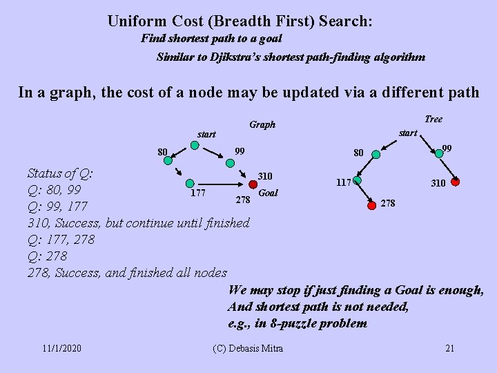 Uniform Cost (Breadth First) Search: Find shortest path to a goal Similar to Djikstra’s