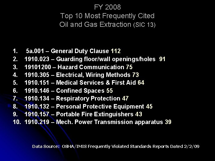 FY 2008 Top 10 Most Frequently Cited Oil and Gas Extraction (SIC 13) 1.