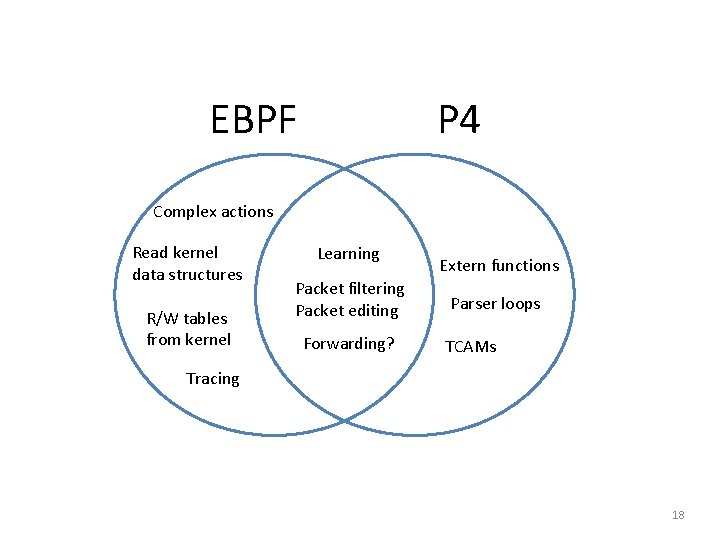 EBPF P 4 Complex actions Read kernel data structures R/W tables from kernel Learning