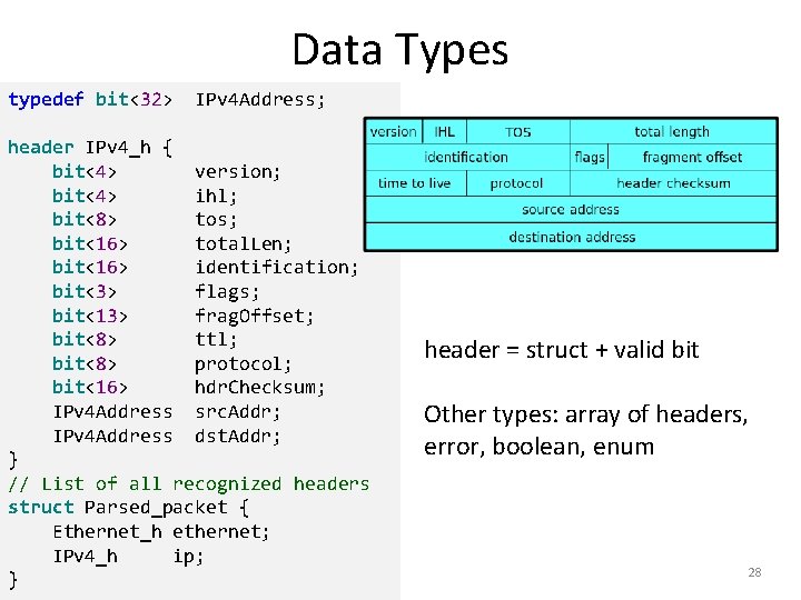 Data Types typedef bit<32> IPv 4 Address; header IPv 4_h { bit<4> version; bit<4>