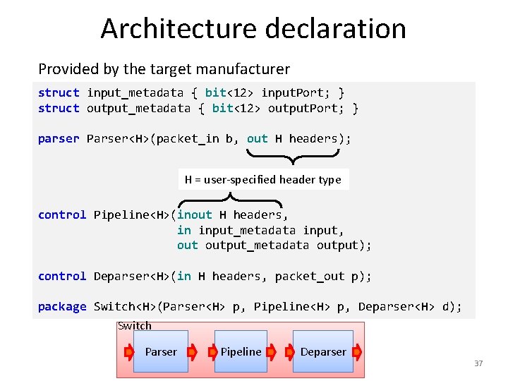 Architecture declaration Provided by the target manufacturer struct input_metadata { bit<12> input. Port; }