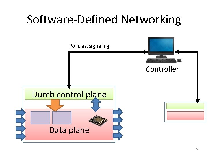 Software-Defined Networking Policies/signaling Controller Dumb control plane Data plane 8 