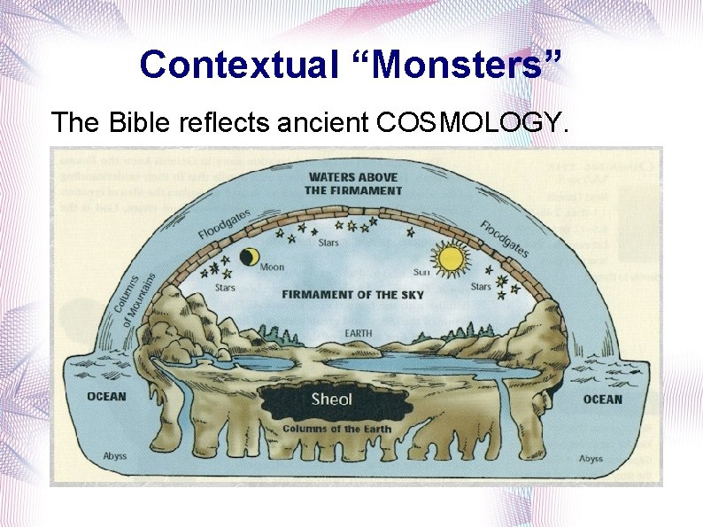 Contextual “Monsters” The Bible reflects ancient COSMOLOGY. 