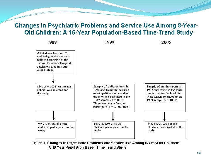 Changes in Psychiatric Problems and Service Use Among 8 -Year. Old Children: A 16