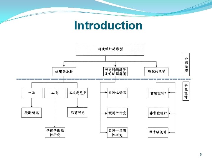 Introduction 3 