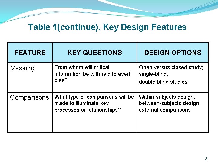 Table 1(continue). Key Design Features FEATURE Masking KEY QUESTIONS DESIGN OPTIONS From whom will