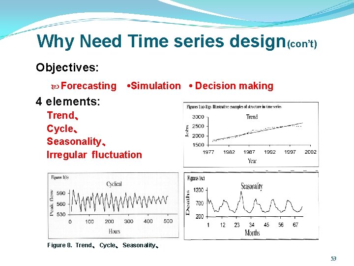 Why Need Time series design(con’t) Objectives: Forecasting • Simulation • Decision making 4 elements: