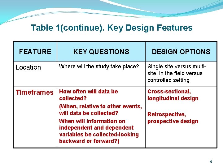 Table 1(continue). Key Design Features FEATURE Location KEY QUESTIONS Where will the study take