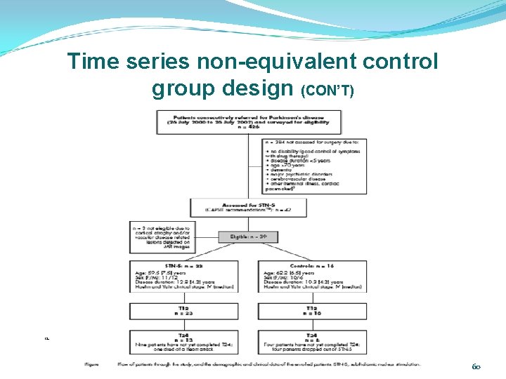 Time series non-equivalent control group design (CON’T) 12. 60 