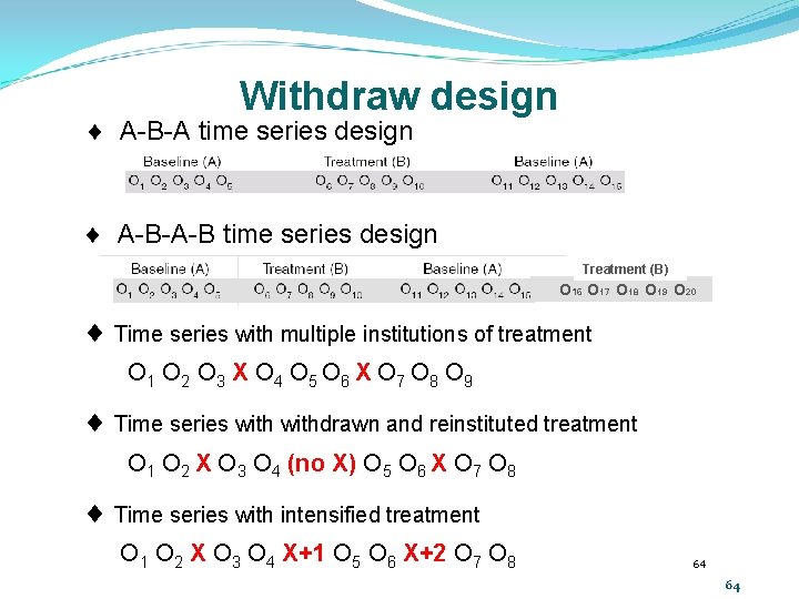 Withdraw design A-B-A time series design A-B-A-B time series design Treatment (B) O 16