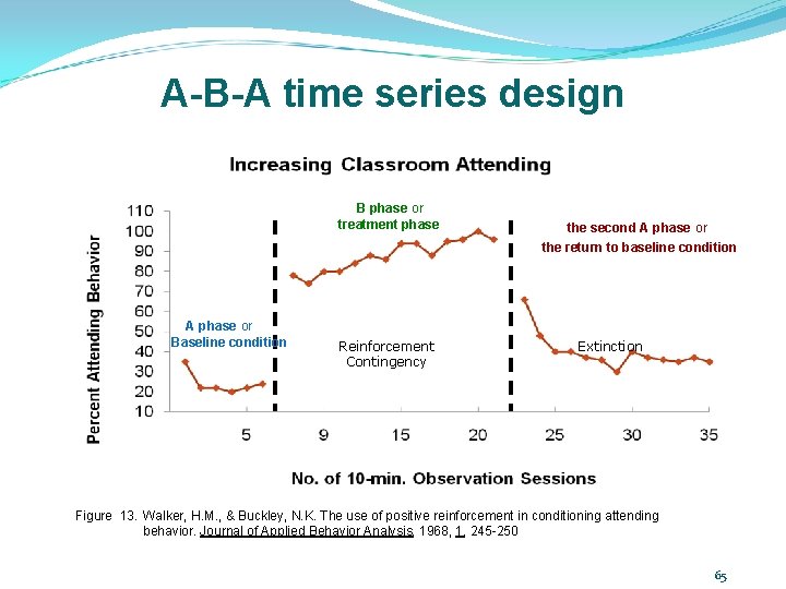 A-B-A time series design B phase or treatment phase A phase or Baseline condition