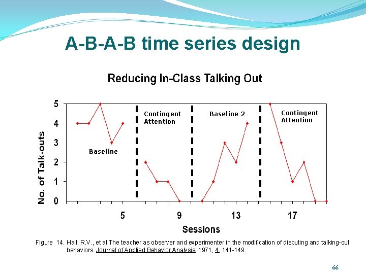 A-B-A-B time series design Contingent Attention Baseline 2 Contingent Attention Baseline Figure 14. Hall,