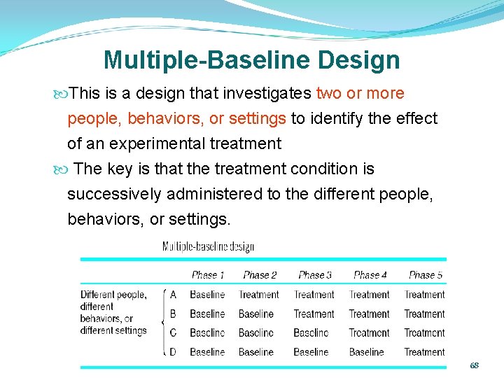 Multiple-Baseline Design This is a design that investigates two or more people, behaviors, or