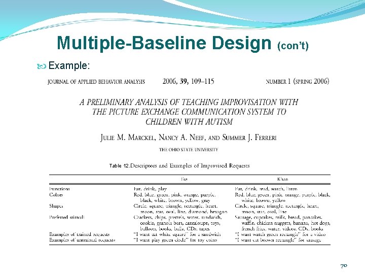 Multiple-Baseline Design (con’t) Example: Table 12. 70 