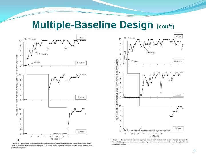 Multiple-Baseline Design (con’t) 6. 17. . 71 