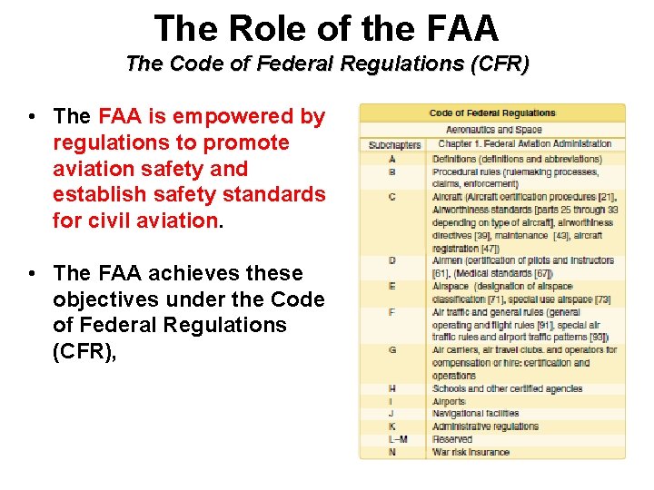 The Role of the FAA The Code of Federal Regulations (CFR) • The FAA