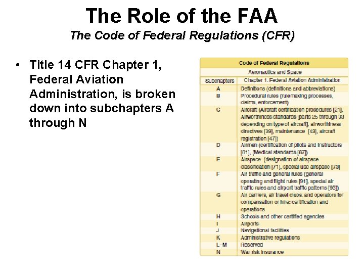 The Role of the FAA The Code of Federal Regulations (CFR) • Title 14
