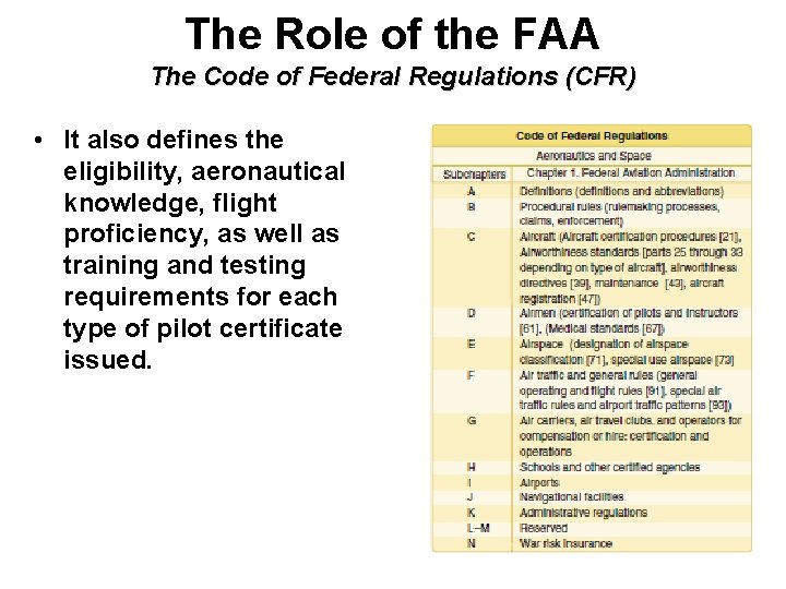 The Role of the FAA The Code of Federal Regulations (CFR) • It also