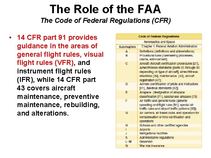 The Role of the FAA The Code of Federal Regulations (CFR) • 14 CFR
