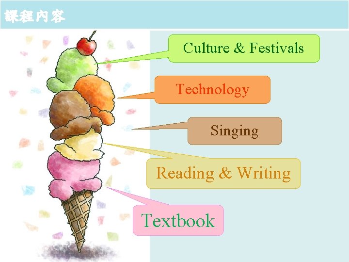 課程內容 Culture & Festivals Technology Singing Reading & Writing Textbook 