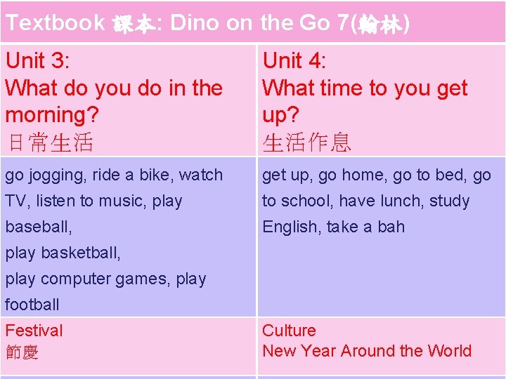 Textbook 課本: Dino on the Go 7(翰林) Unit 3: What do you do in