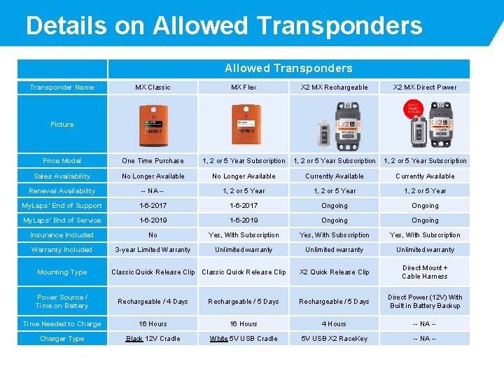 Details on Allowed Transponders Transponder Name Allowed Transponders MX Classic MX Flex X 2