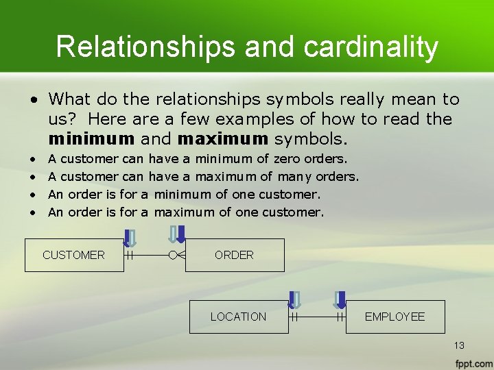 Relationships and cardinality • What do the relationships symbols really mean to us? Here