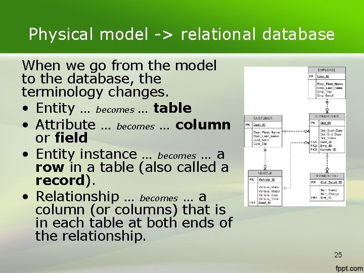 Physical model -> relational database When we go from the model to the database,