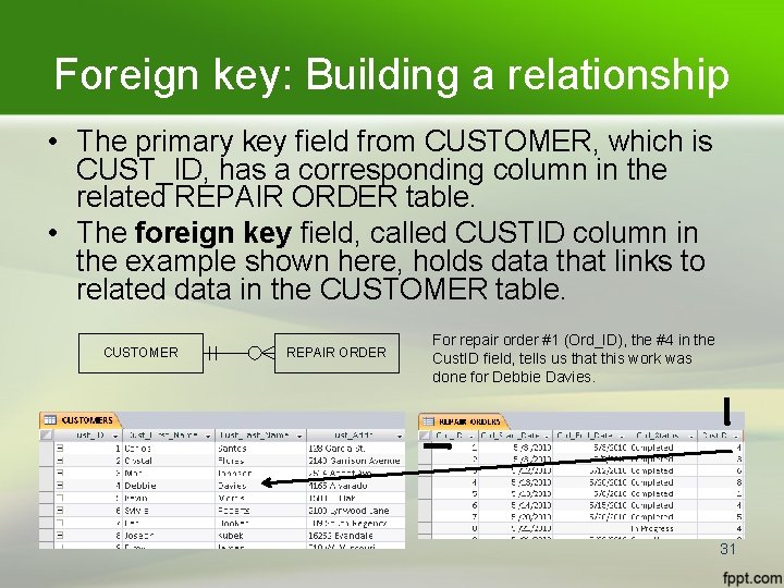 Foreign key: Building a relationship • The primary key field from CUSTOMER, which is