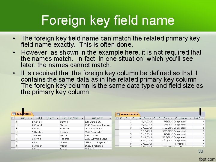 Foreign key field name • The foreign key field name can match the related