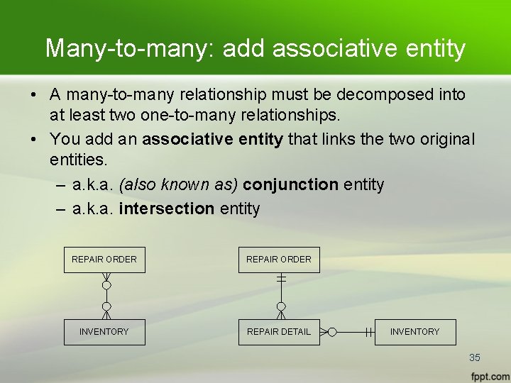 Many-to-many: add associative entity • A many-to-many relationship must be decomposed into at least