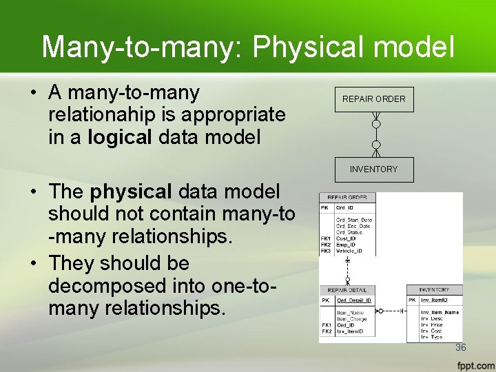 Many-to-many: Physical model • A many-to-many relationahip is appropriate in a logical data model Many-to-many: Physical model • A many-to-many relationahip is appropriate in a logical data model