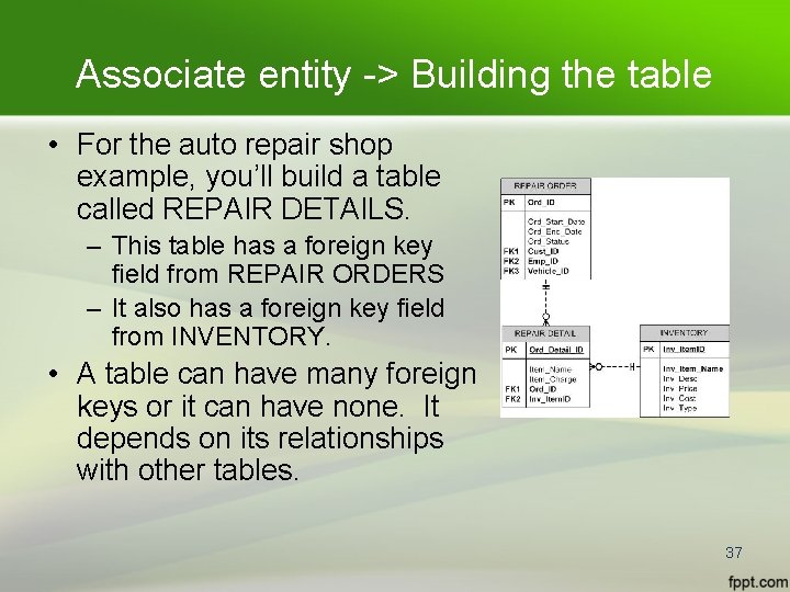 Associate entity -> Building the table • For the auto repair shop example, you’ll Associate entity -> Building the table • For the auto repair shop example, you’ll
