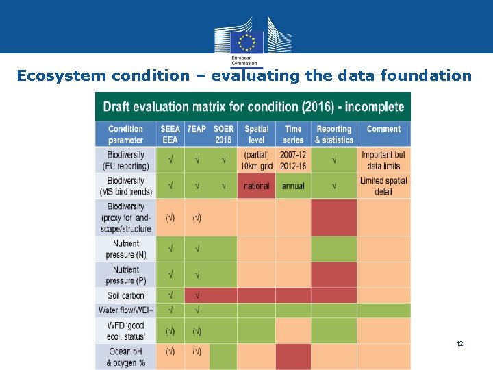 Ecosystem condition – evaluating the data foundation 12 Eurostat 