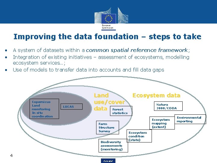 Improving the data foundation – steps to take • • A system of datasets