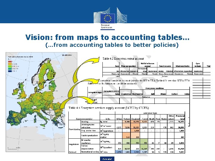 Vision: from maps to accounting tables… (…from accounting tables to better policies) Eurostat 