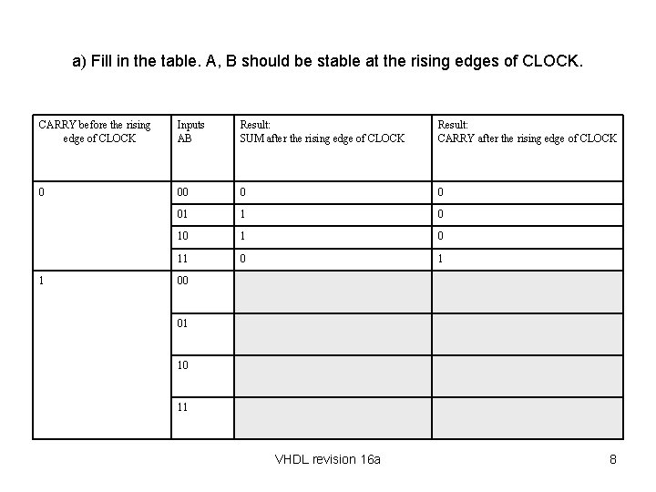 a) Fill in the table. A, B should be stable at the rising edges