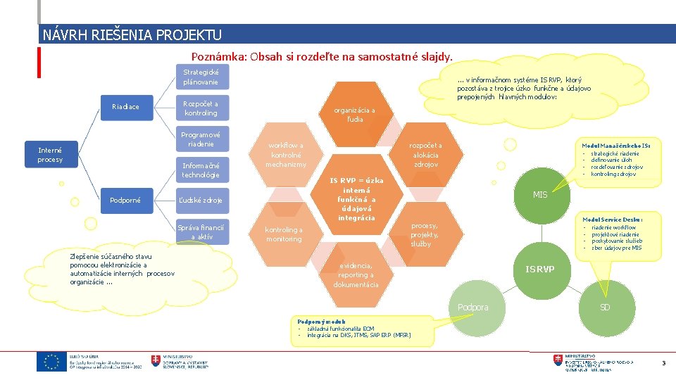 NÁVRH RIEŠENIA PROJEKTU Poznámka: Obsah si rozdeľte na samostatné slajdy. Strategické plánovanie Riadiace Rozpočet