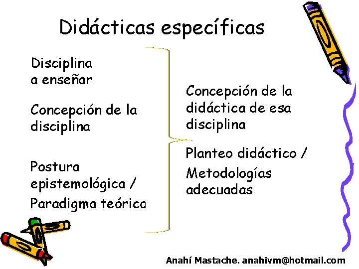 Didácticas específicas Disciplina a enseñar Concepción de la disciplina Postura epistemológica / Paradigma teórico