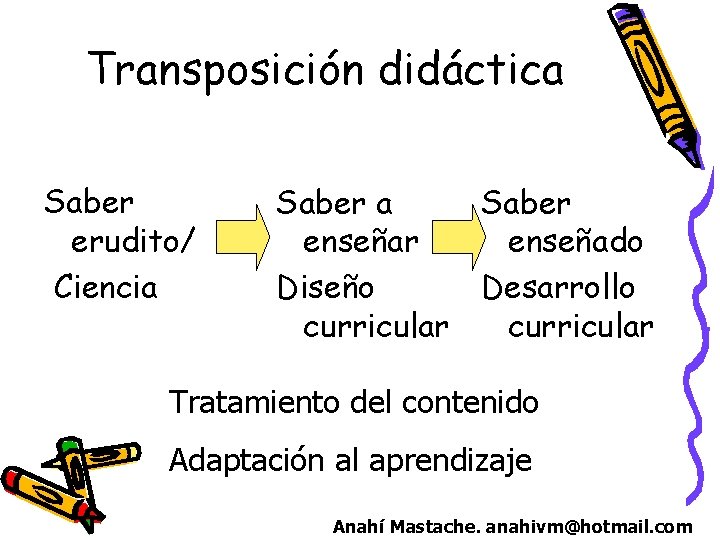 Transposición didáctica Saber erudito/ Ciencia Saber enseñar enseñado Diseño Desarrollo curricular Tratamiento del contenido Transposición didáctica Saber erudito/ Ciencia Saber enseñar enseñado Diseño Desarrollo curricular Tratamiento del contenido