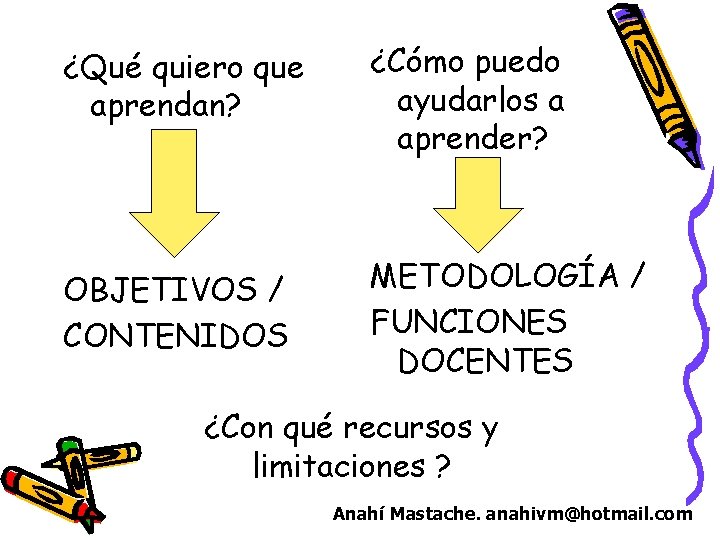 ¿Qué quiero que aprendan? ¿Cómo puedo ayudarlos a aprender? OBJETIVOS / CONTENIDOS METODOLOGÍA /