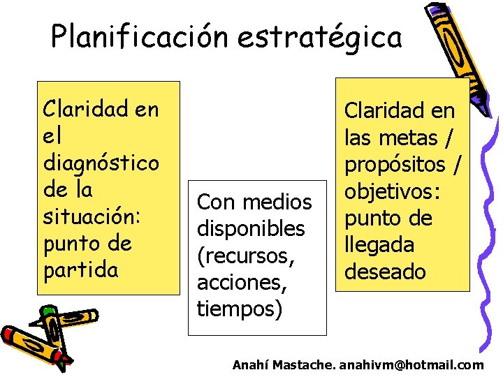 Planificación estratégica Claridad en el diagnóstico de la situación: punto de partida Con medios