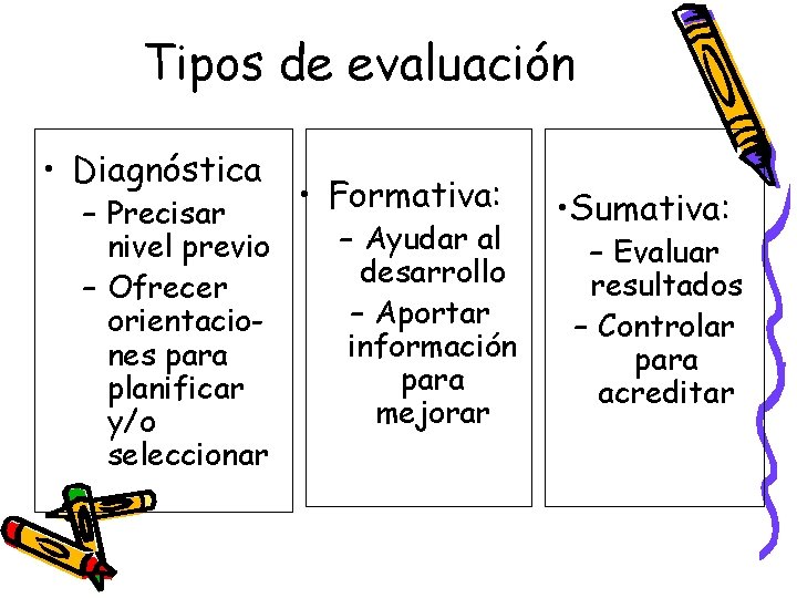 Tipos de evaluación • Diagnóstica – Precisar nivel previo – Ofrecer orientaciones para planificar Tipos de evaluación • Diagnóstica – Precisar nivel previo – Ofrecer orientaciones para planificar